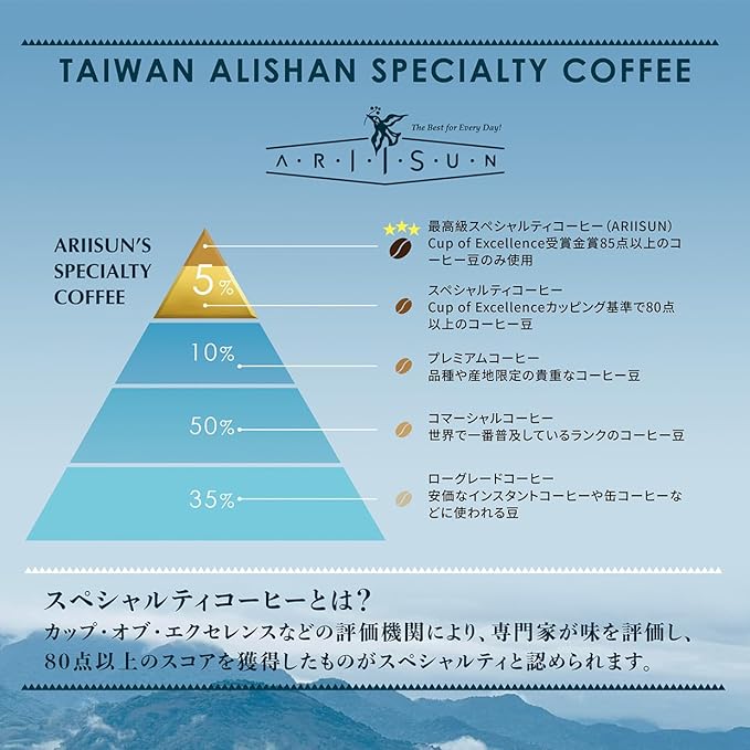 TCAGs品評会GOLD賞SL34HoneyProcessドリップパック5個